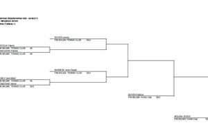 Tournoi interne 2019